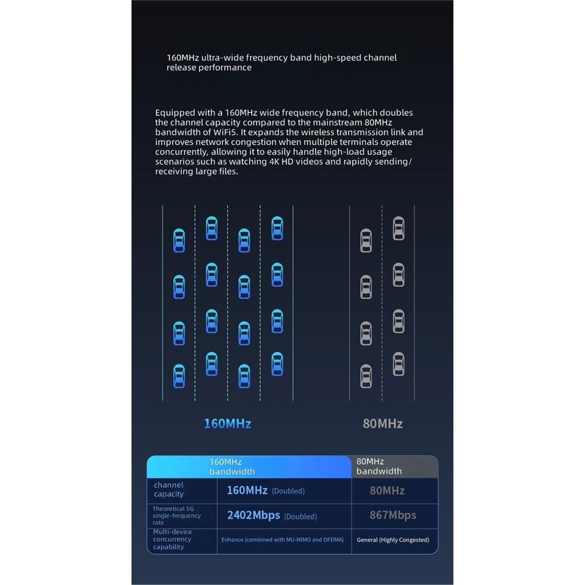 Wifi 6 Router Ax3000 - Adattatore WIFI6 3000Mbps, scheda di rete