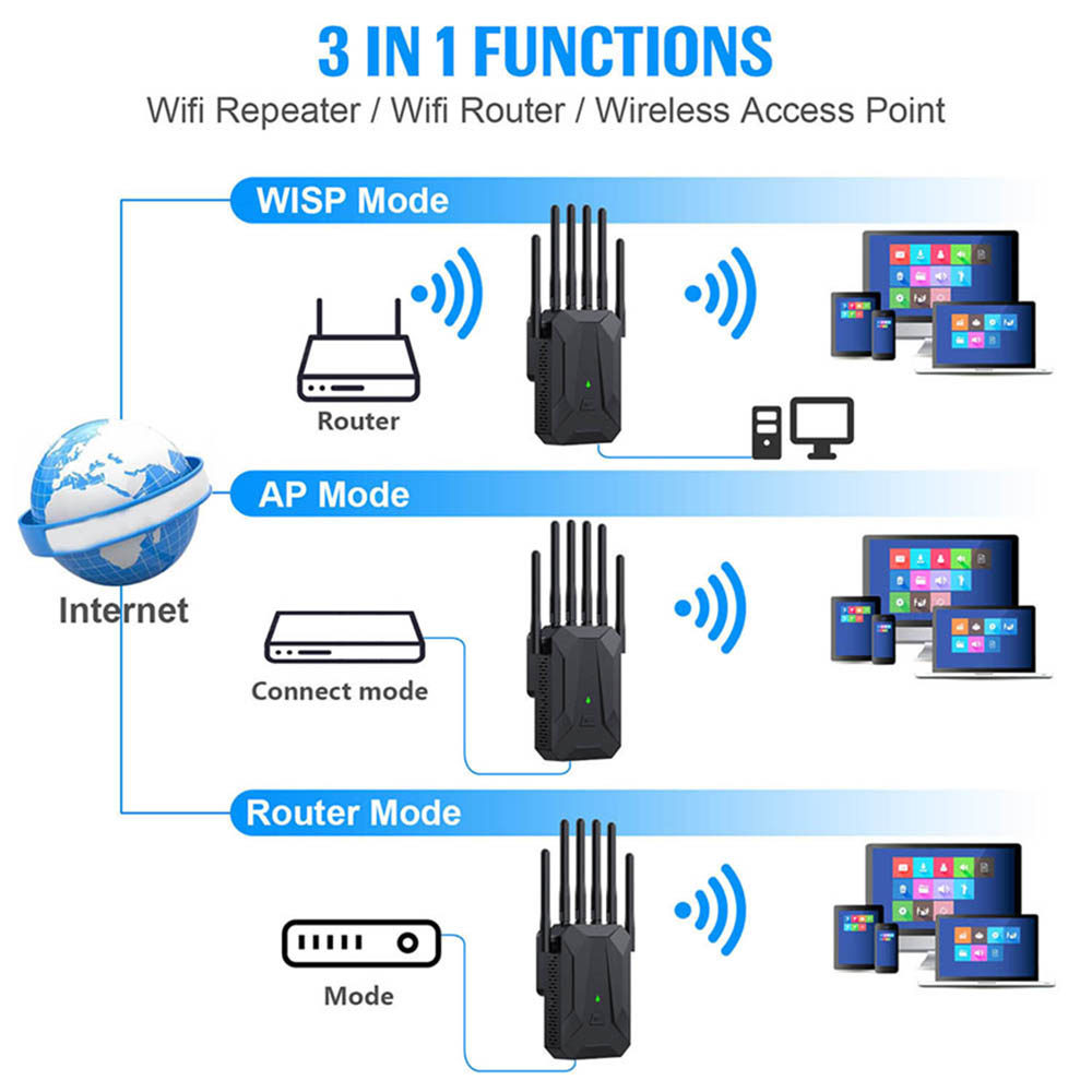 Kebidumei AX3000 WiFi 6 Ripeti - Wifi 6 Mesh System 3 Pack recensione e prezzo