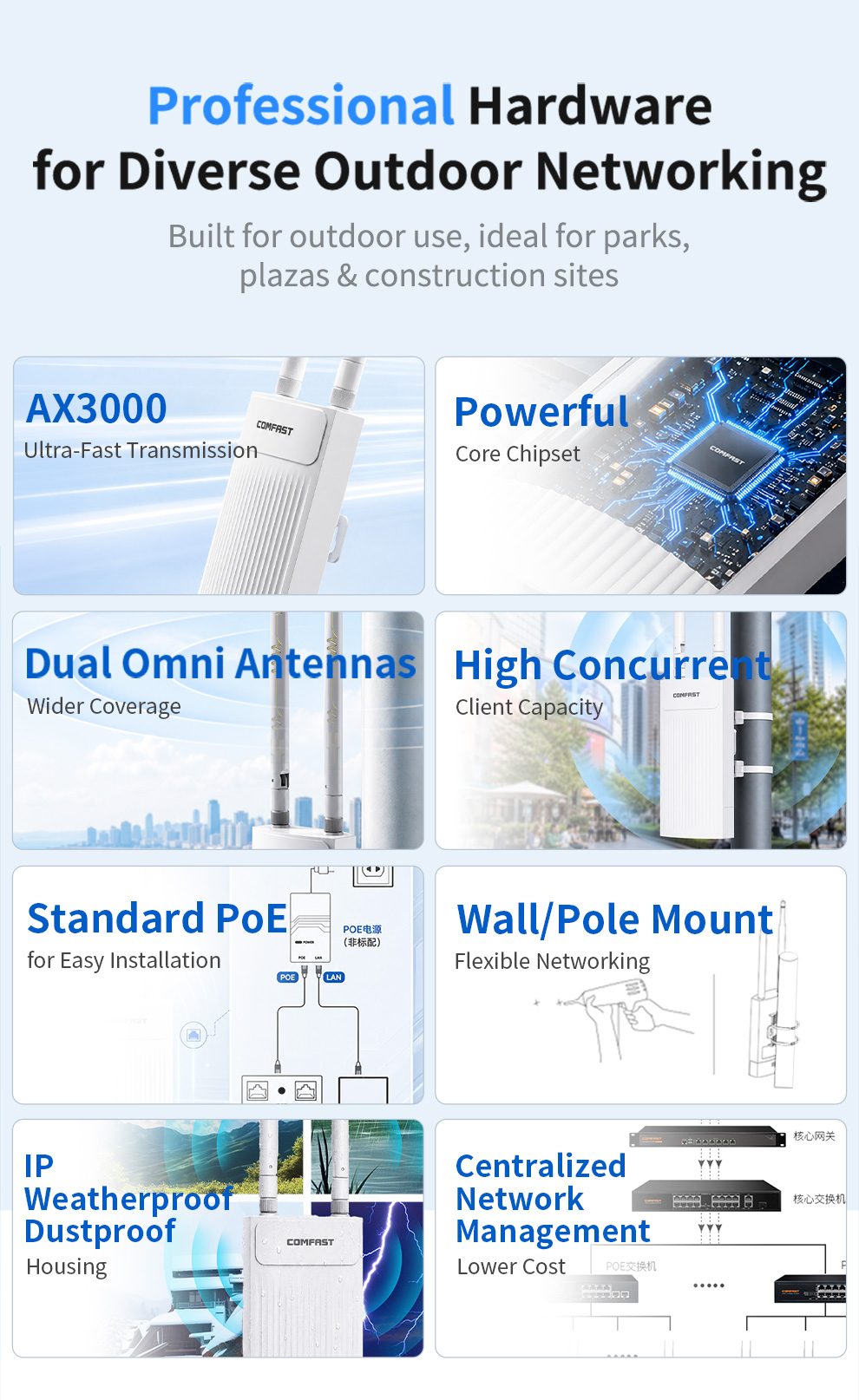 COMFAST 3000M Access Point WiF - Wifi 6 Outdoor Ap Waterproof recensione e prezzo
