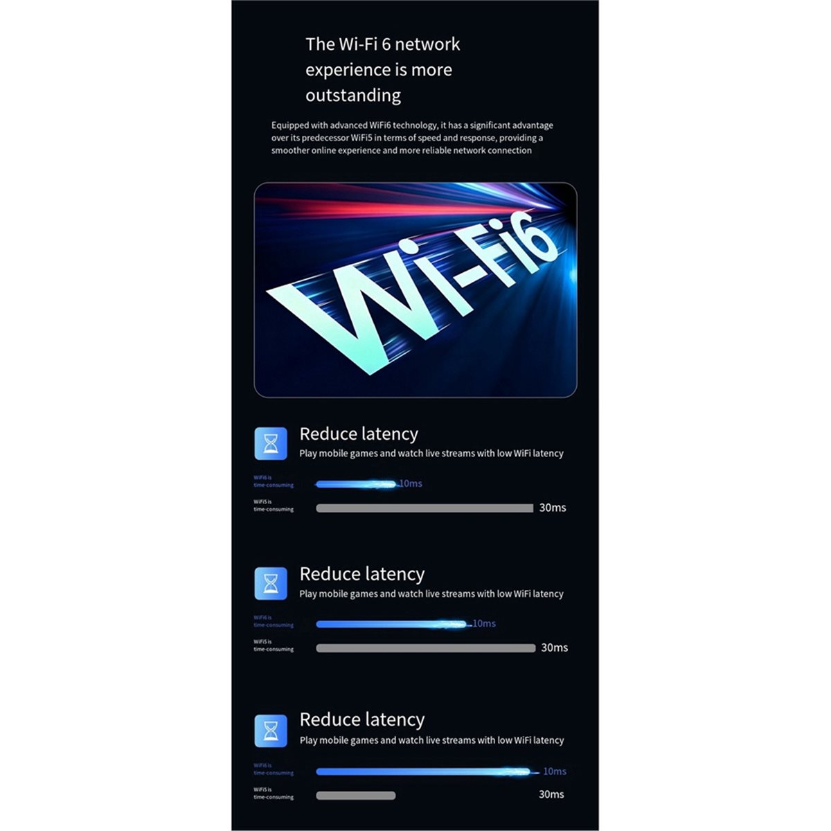 Adattatore USB Wireless WiFi6  - Wifi 6 Usb Adapter Ax1800 recensione e prezzo
