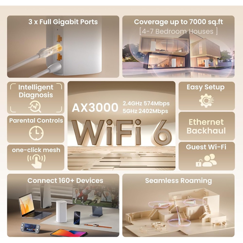 JHZ Nuovo Kit Aggiornato da 3  - Wifi 6 Mesh System 3 Pack recensione e prezzo