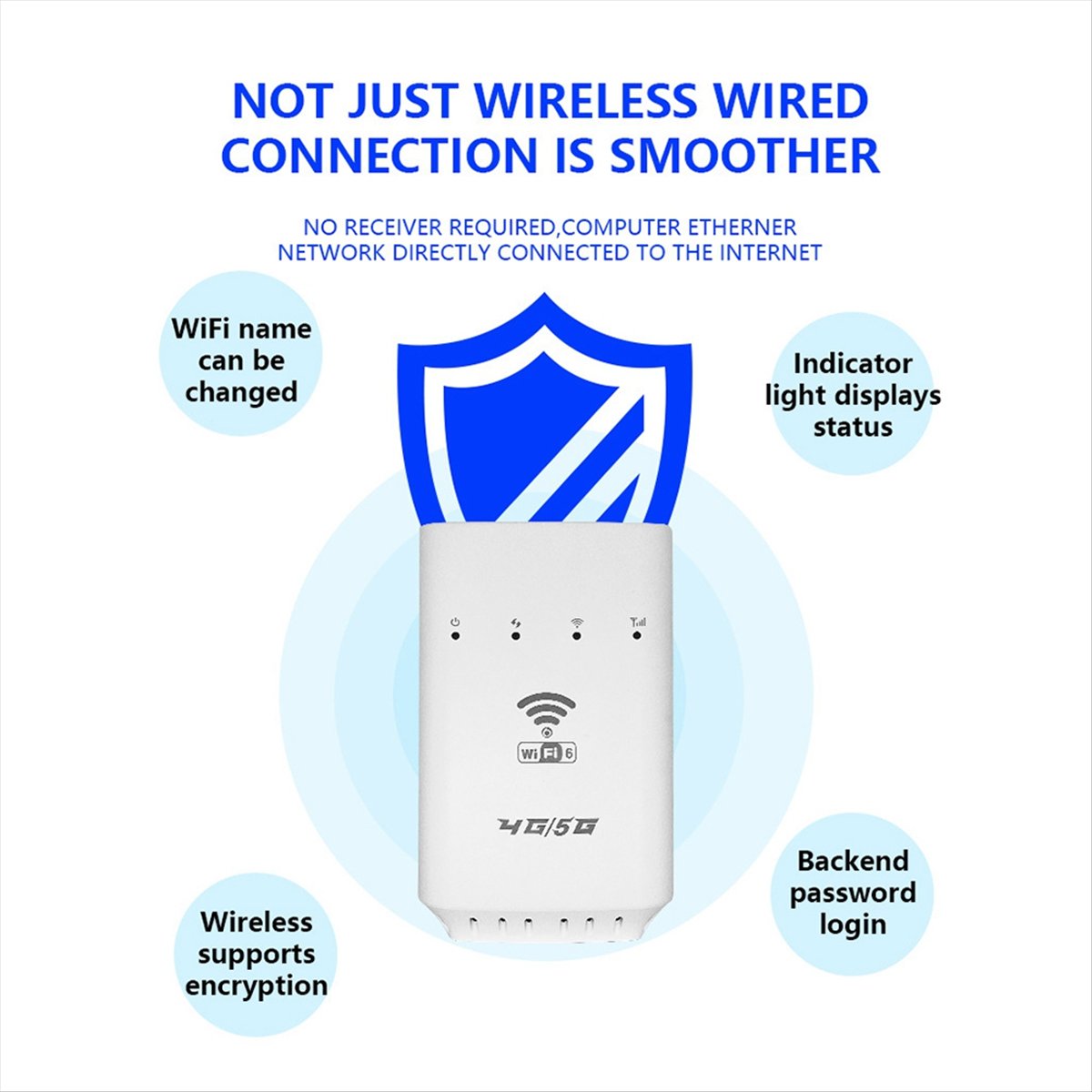 Router CPE Wifi wireless 4G 5G - 4G 5G Router Sim Slot Wifi 6 recensione e prezzo