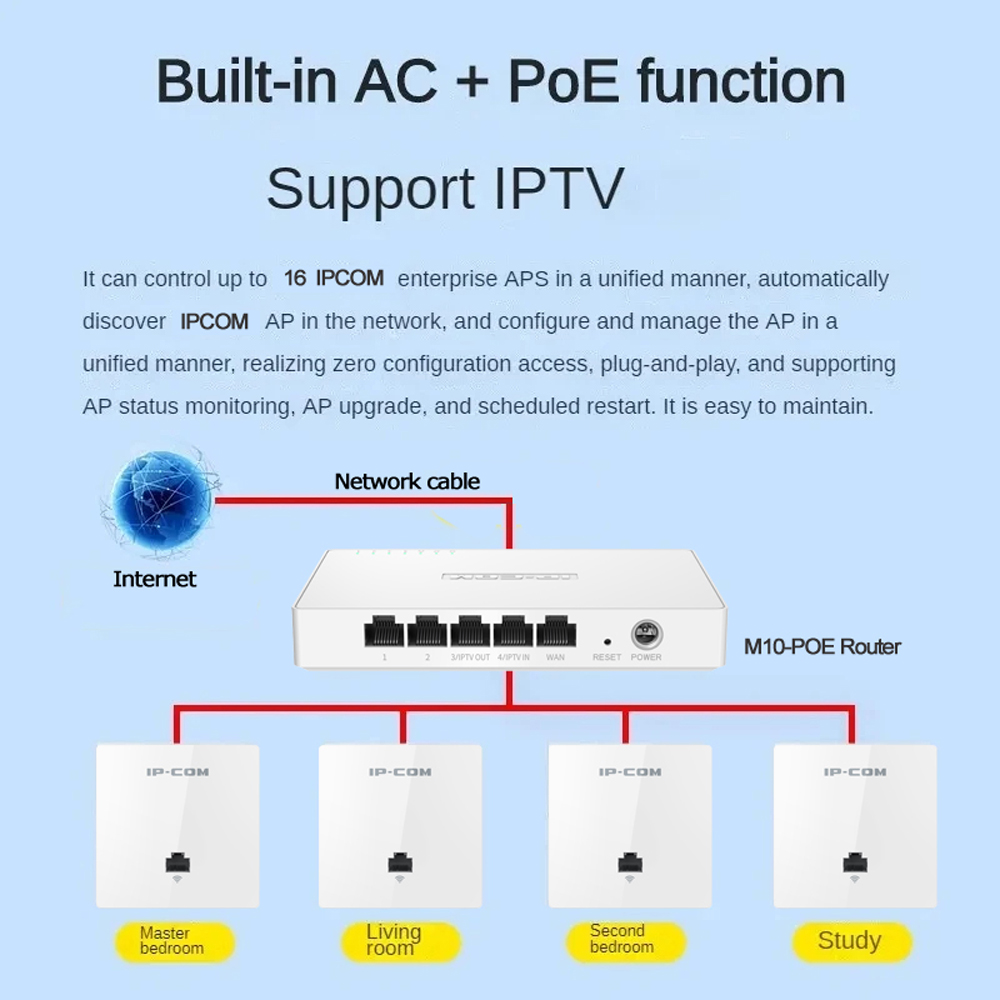Punto di accesso AX1500 WIFI 6 - Wifi 6 Range Extender Ax1500 recensione e prezzo