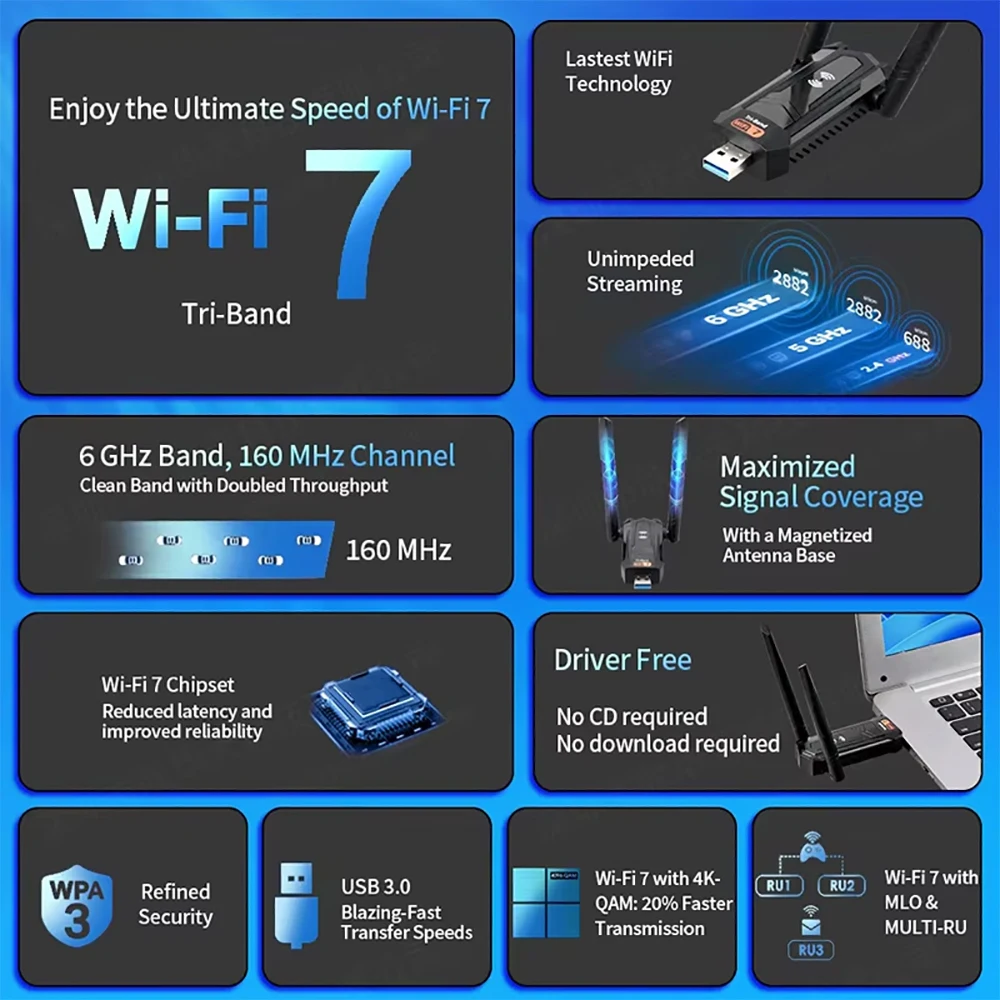 Adattatore WiFi7 USB3.0 Kebidu - Wifi 7 Router Be6500 recensione e prezzo