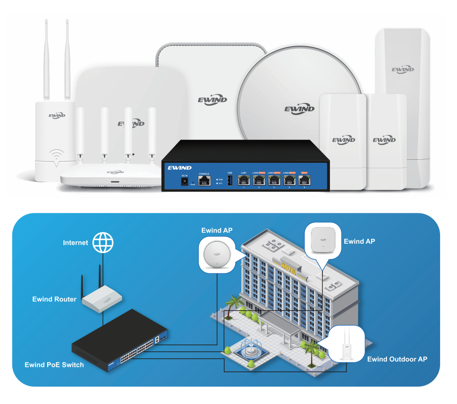 Punto di Accesso Wireless WiFi - Wifi 6 Access Point Ceiling Poe recensione e prezzo
