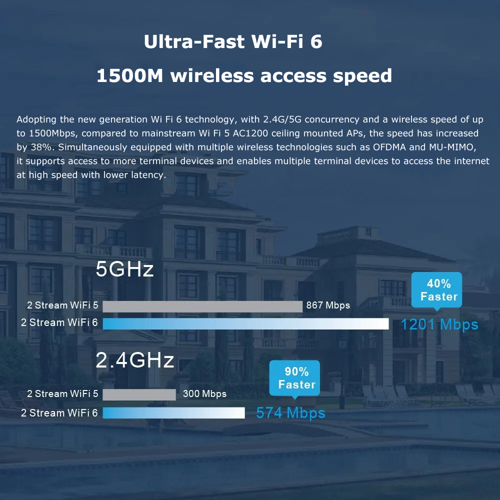 Punto di accesso WiFi 6 Dual B - Wifi 6 Mesh System 3 Pack recensione e prezzo