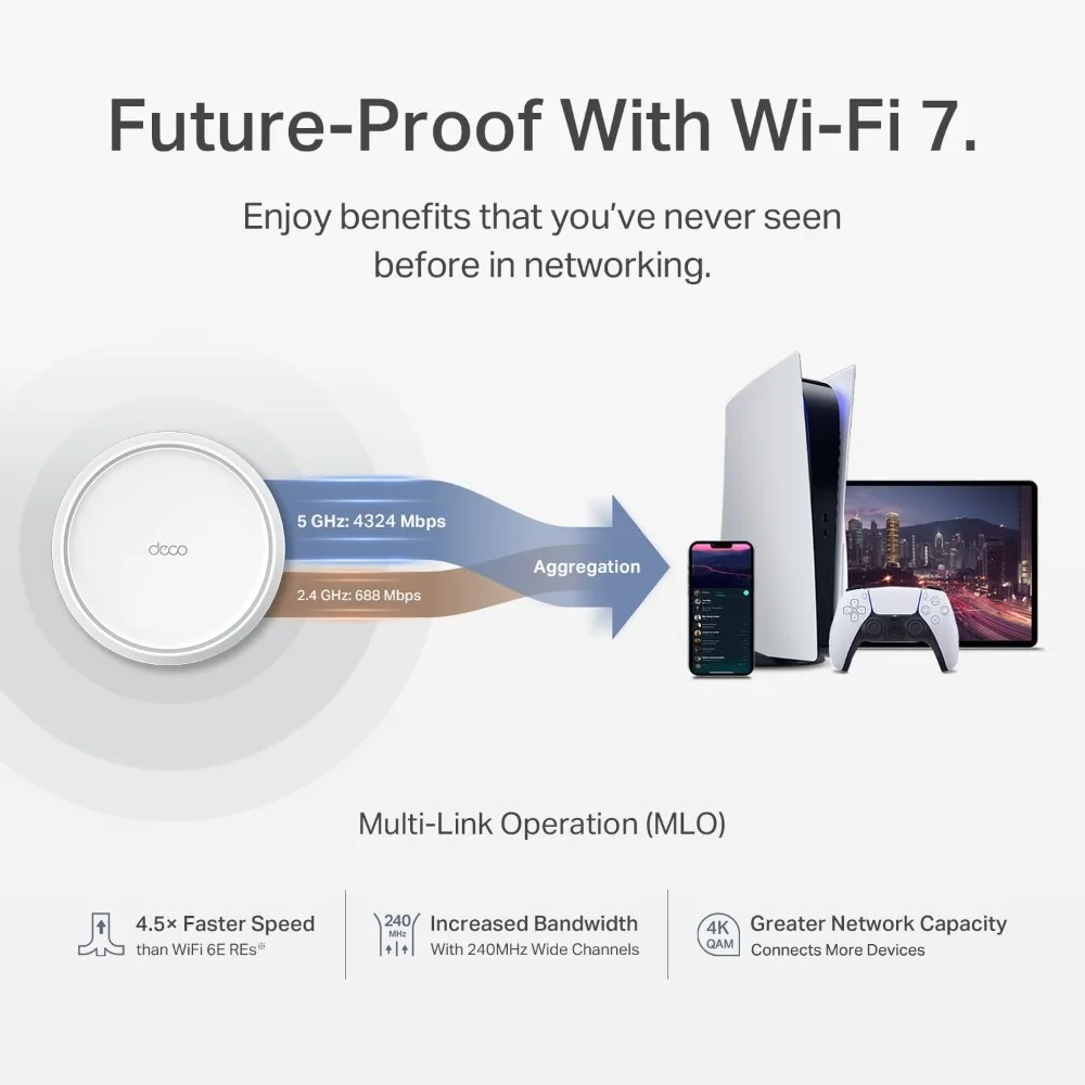 Spedizione negli Stati Uniti,  - Wifi 6 Mesh System 3 Pack recensione e prezzo