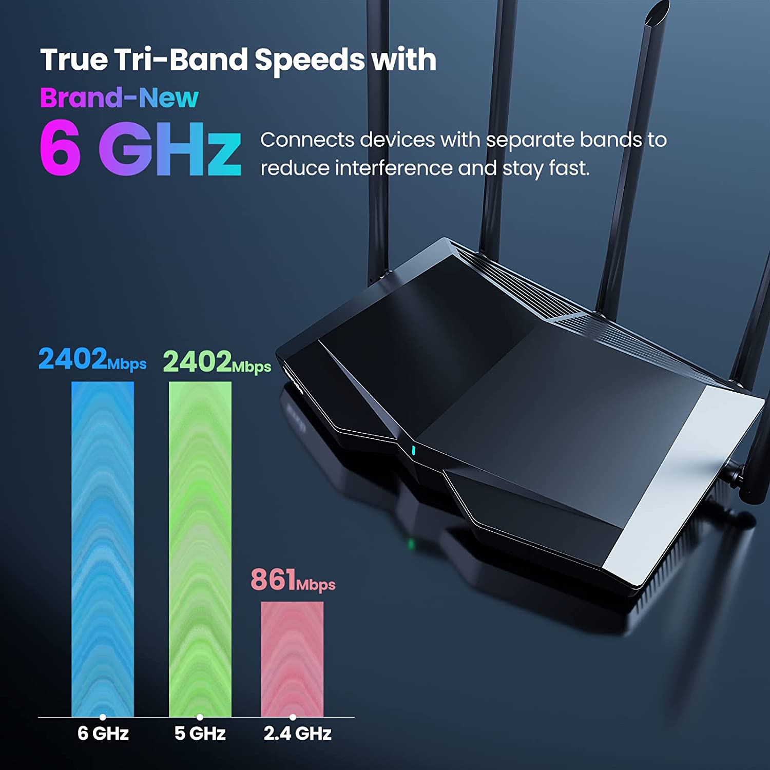 Offerta AXE5700 WI-FI 6E ROUTE - Wifi 6E Router Tri Band 6Ghz recensione e prezzo