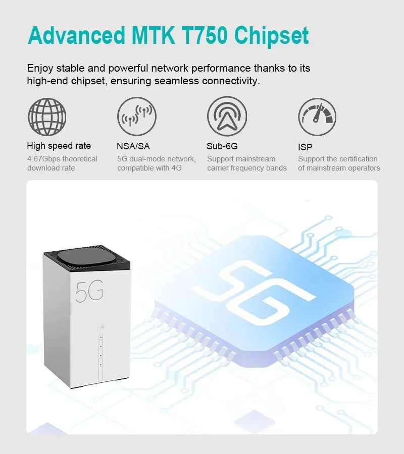 Aggiorna 5G CPE R4A Dual-Band  - Wifi 6 Router Openwrt recensione e prezzo