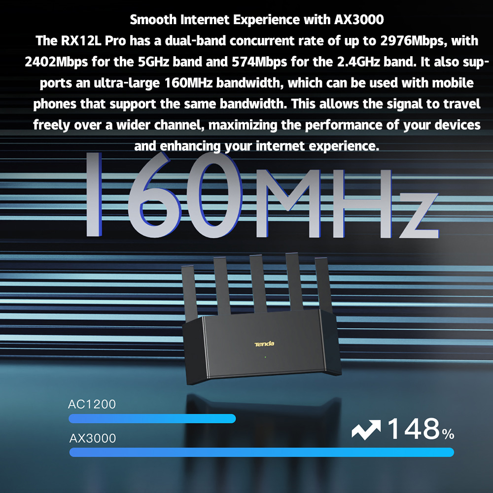 Tenda AX3000 MESH WiFi6 Gigabi - Wifi 6E Router Tri Band 6Ghz recensione e prezzo