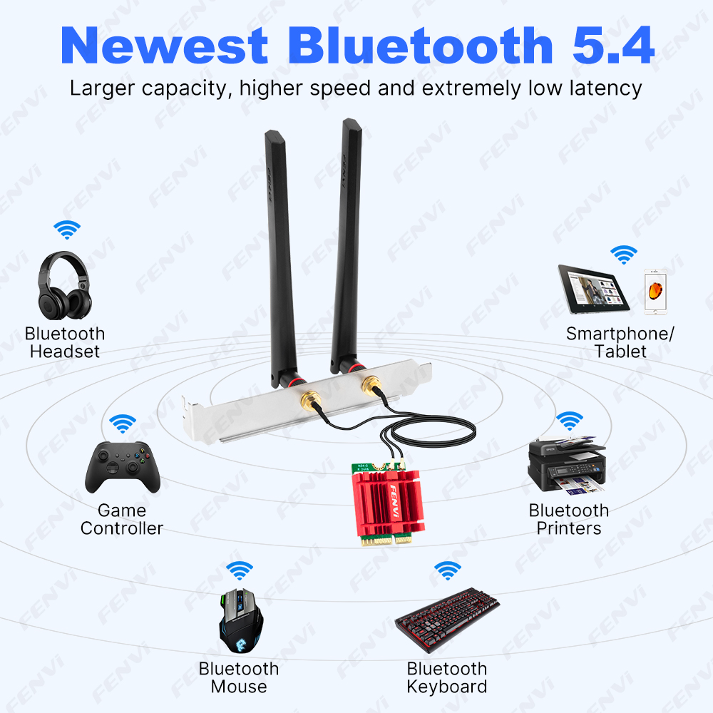 Scheda Wireless fenvi BE6500 W - Wifi 7 Router Be6500 recensione e prezzo