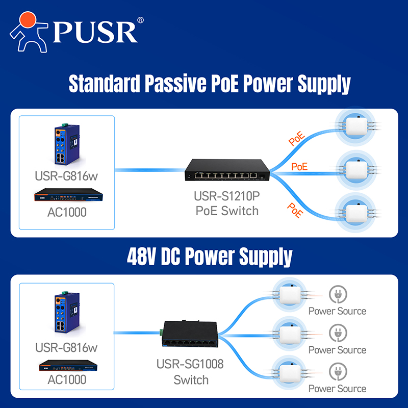 PUSR Outdoor WiFi6 AX7800 AP t - Wifi 6 Outdoor Ap Waterproof recensione e prezzo