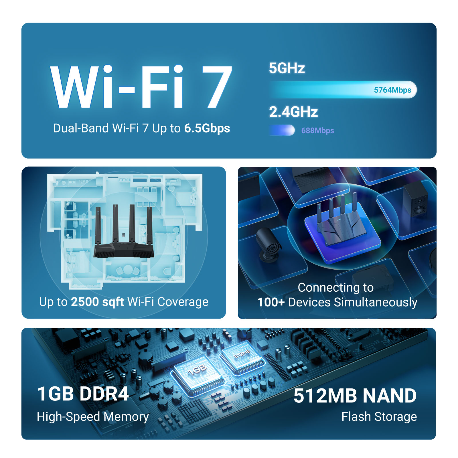 GL.iNet GL-BE6500 (Flint 3e) R - Gaming Router 2.5G Port recensione e prezzo
