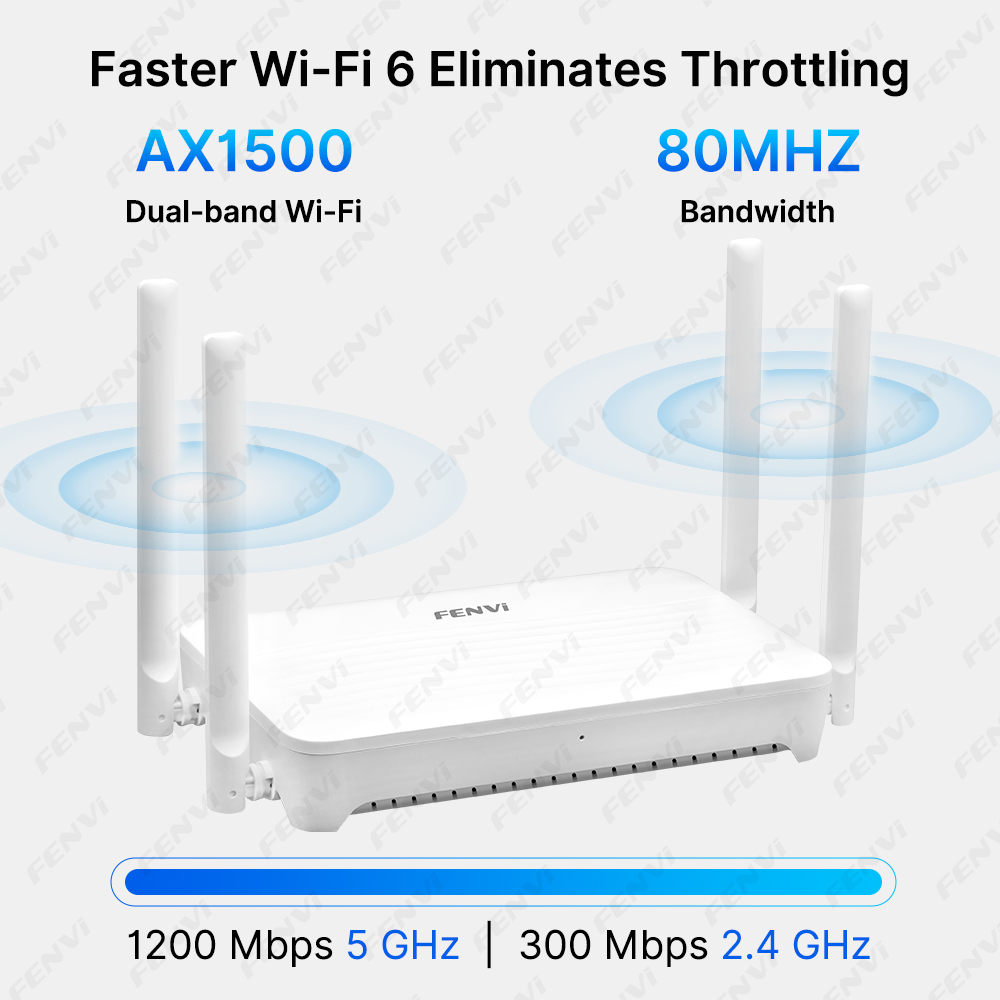 Router WiFi 6 AX1500 FENVI, Ri - Wifi 6 Range Extender Ax1500 recensione e prezzo