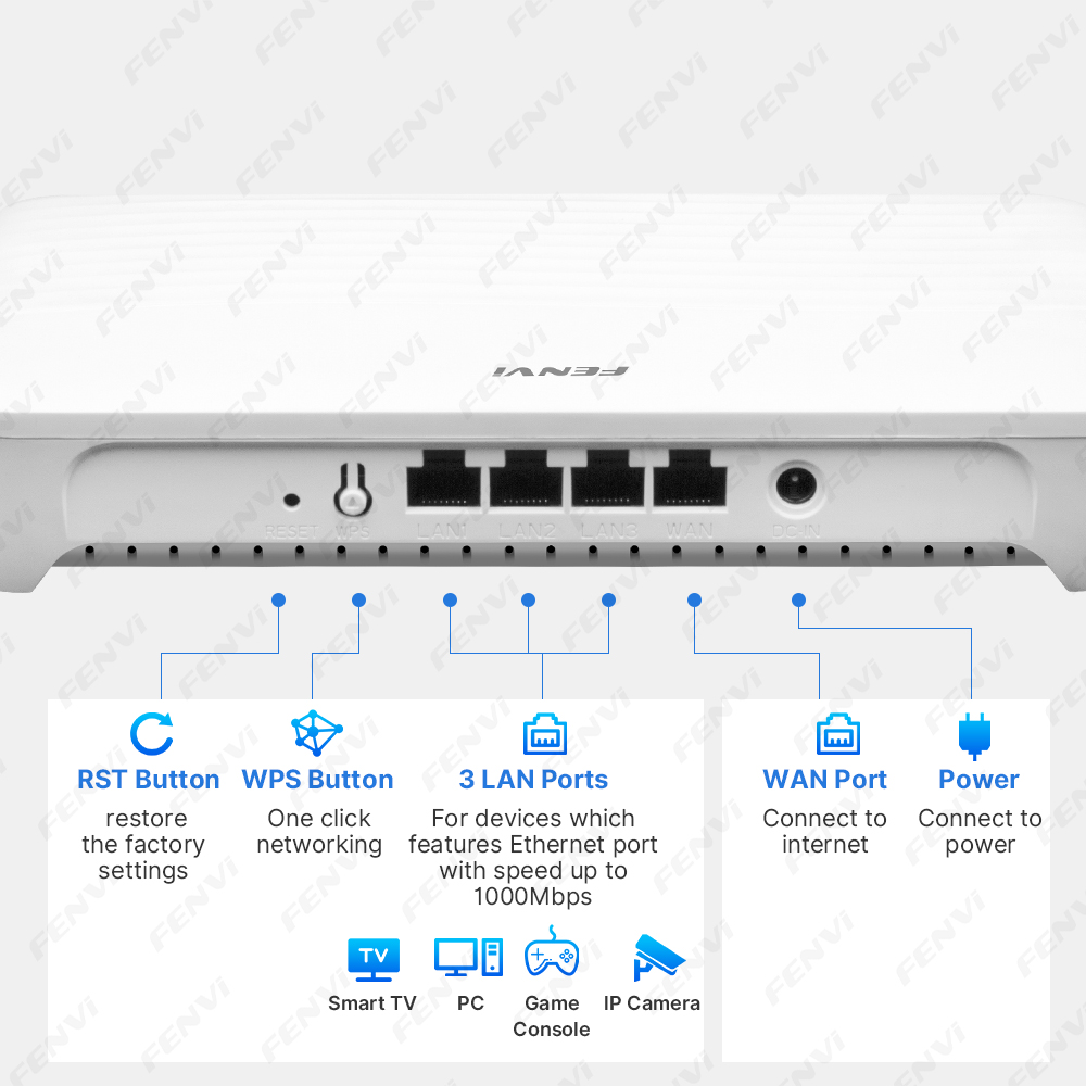 Router WiFi 6 AX1500 FENVI, Ri - Wifi 6 Range Extender Ax1500 recensione e prezzo