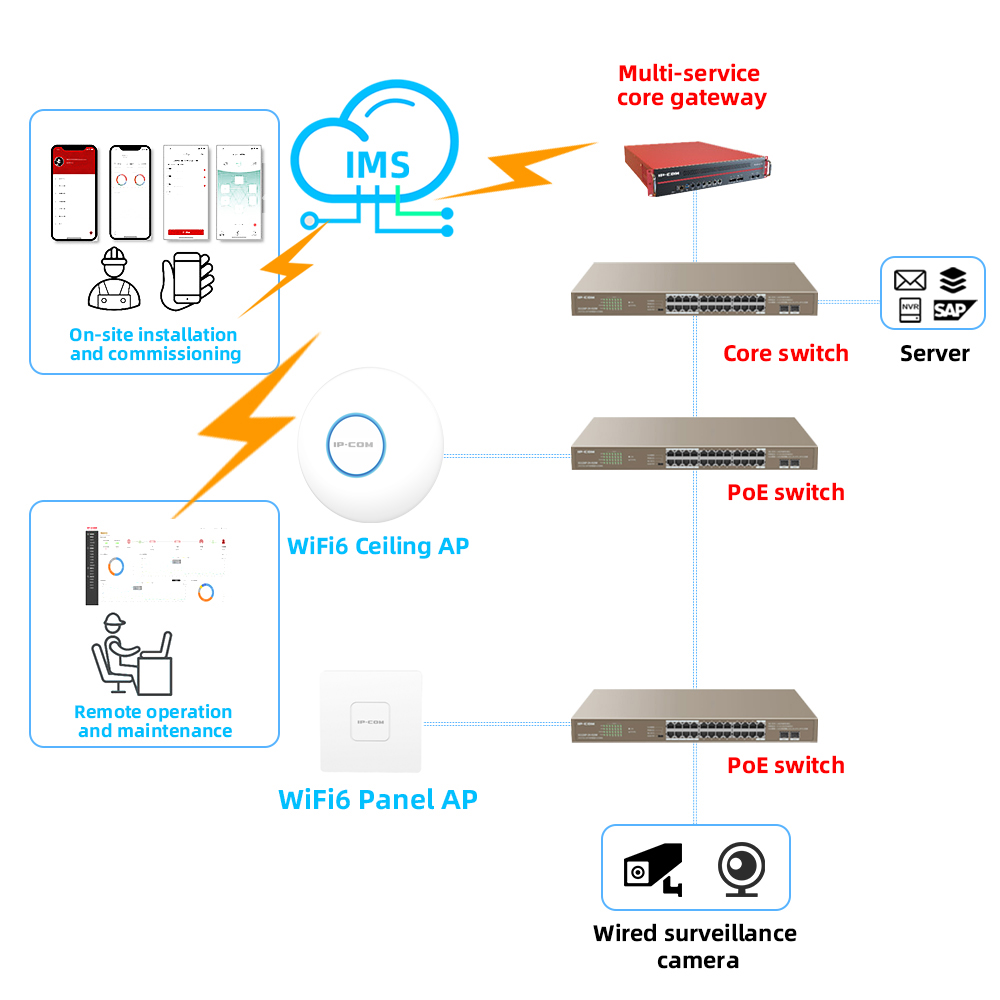 AX3000 WiFi6 Punto di accesso  - Wifi 6 Router Ax3000 recensione e prezzo