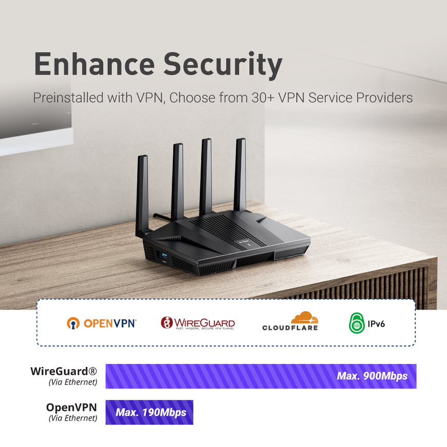 GL.iNet Flint 2 (GL-MT6000) ro - Wifi 6E Router Tri Band 6Ghz recensione e prezzo