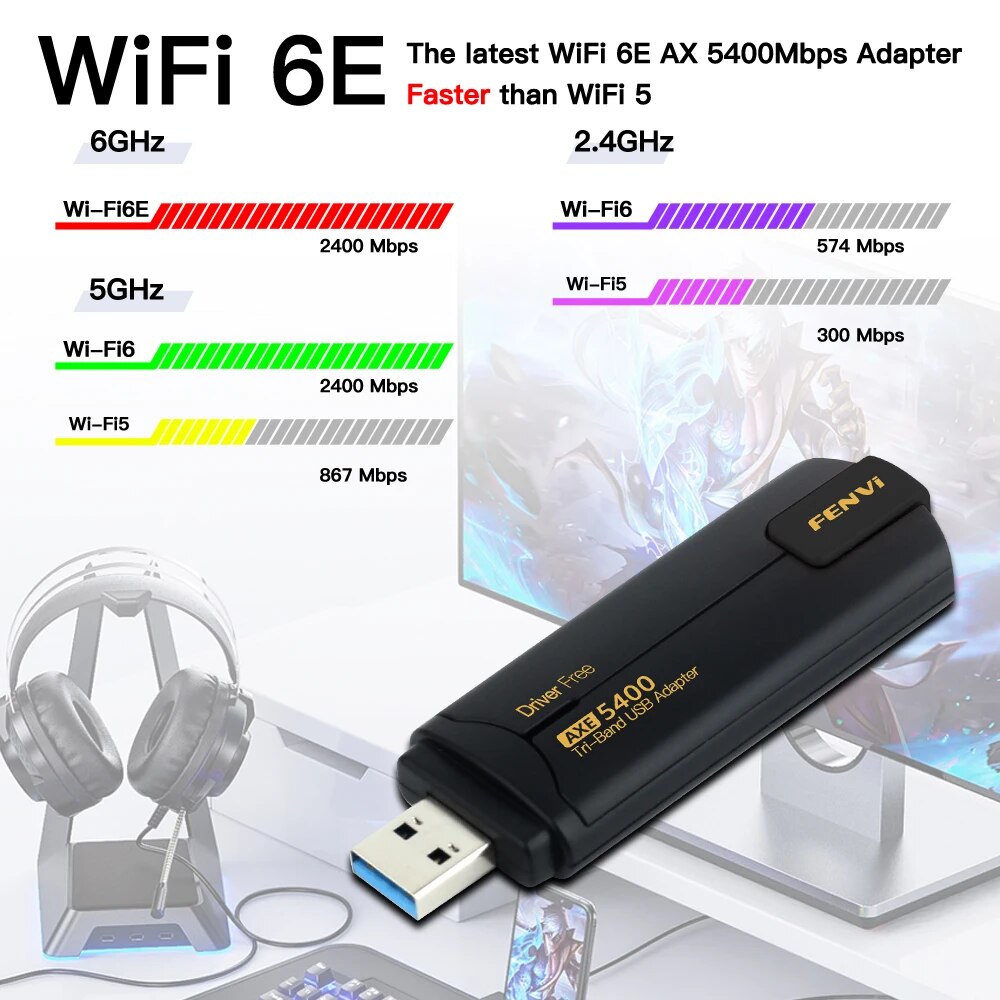 FENVI AX5400 WiFi 6E adattator - Wifi 6 Usb Adapter Ax1800 recensione e prezzo
