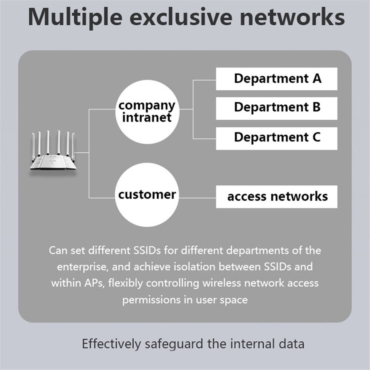 Router WIFI6 A26Z AX3000 3000M - Wifi 6 Router Ax3000 recensione e prezzo