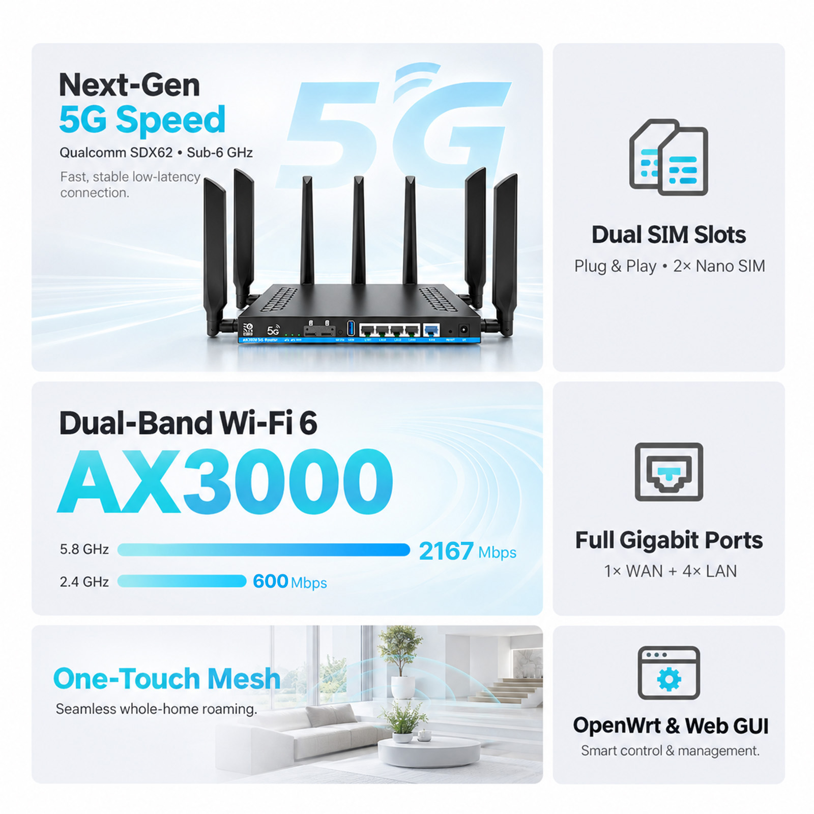 Router ZBT 5G Dual SIM Wifi6 | - Wifi 6 Router Openwrt recensione e prezzo