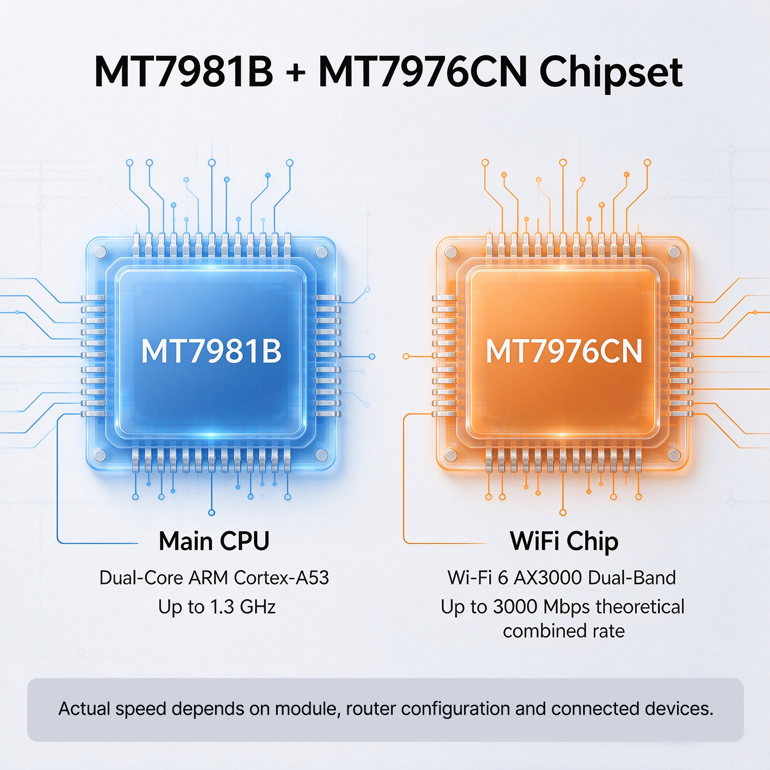 Router ZBT 5G Dual SIM Wifi6 | - Wifi 6 Router Openwrt recensione e prezzo