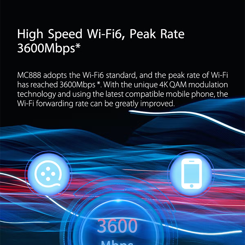 Modem wireless ZTE 5G per inte - 4G 5G Router Sim Slot Wifi 6 recensione e prezzo