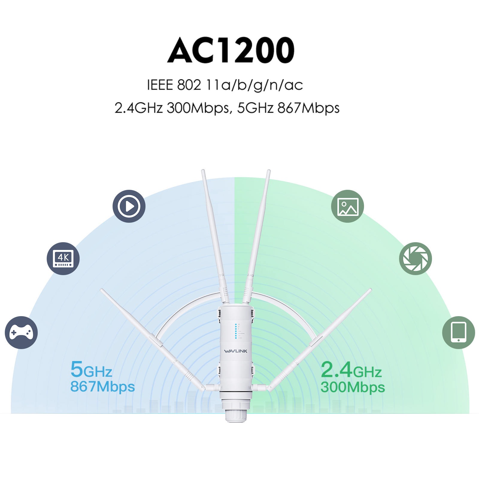 Router Wi-Fi WAVLINK AC1200 5G - Wifi 6 Outdoor Ap Waterproof recensione e prezzo