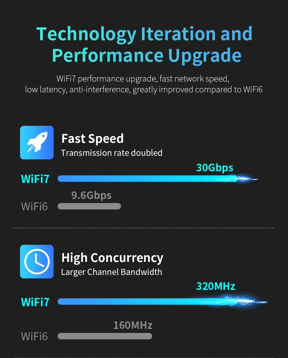 Adattatore USB WiFi 7 KEBIDUME - Wifi 7 Router Be6500 recensione e prezzo
