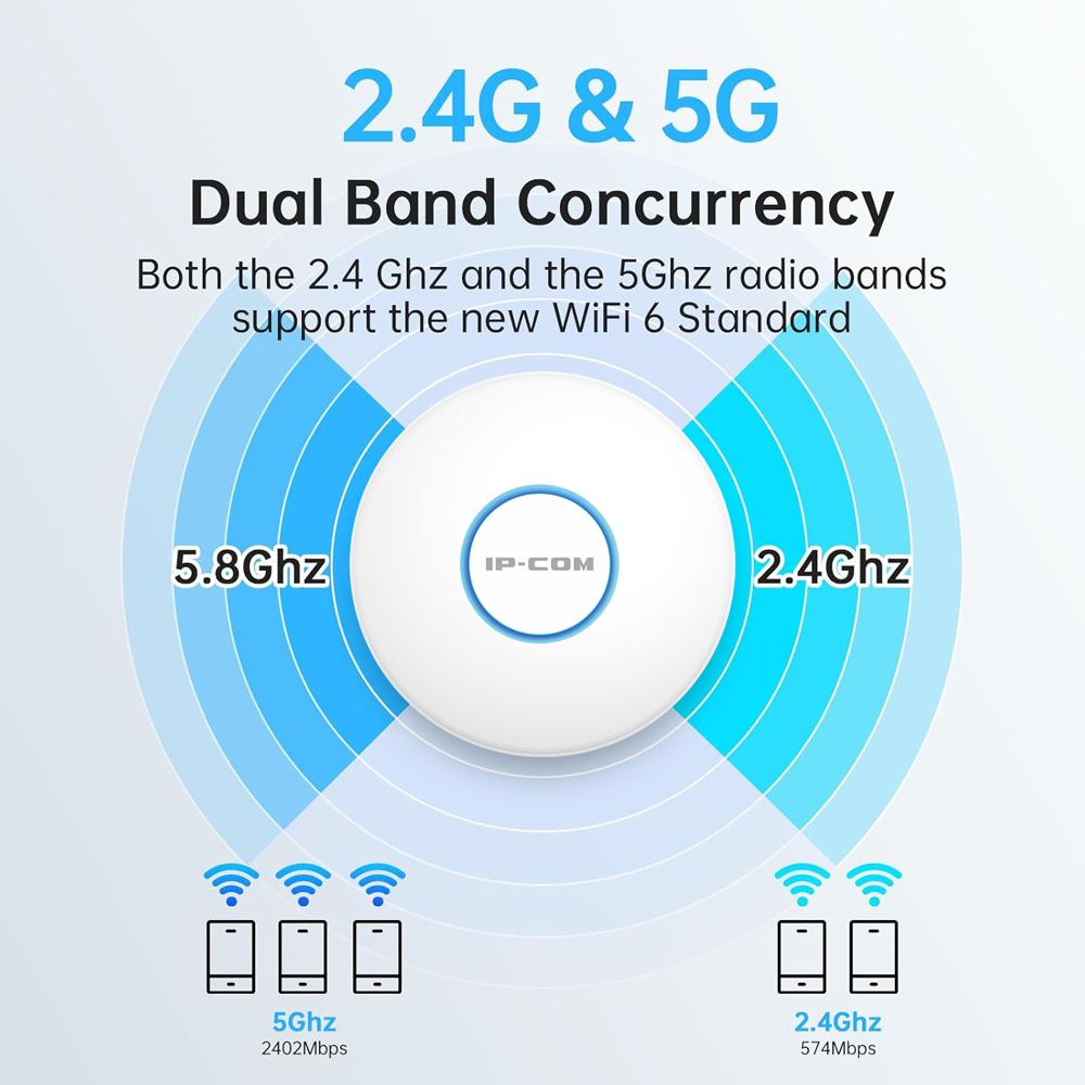 IP-COM W82AP Punto di accesso  - Wifi 6 Access Point Ceiling Poe recensione e prezzo