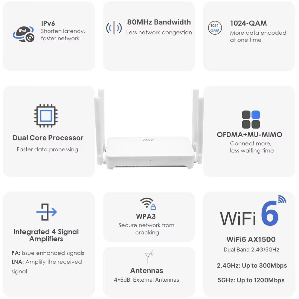 Router Wireless Mesh FENVI AX1 - Wifi 6 Range Extender Ax1500 recensione e prezzo