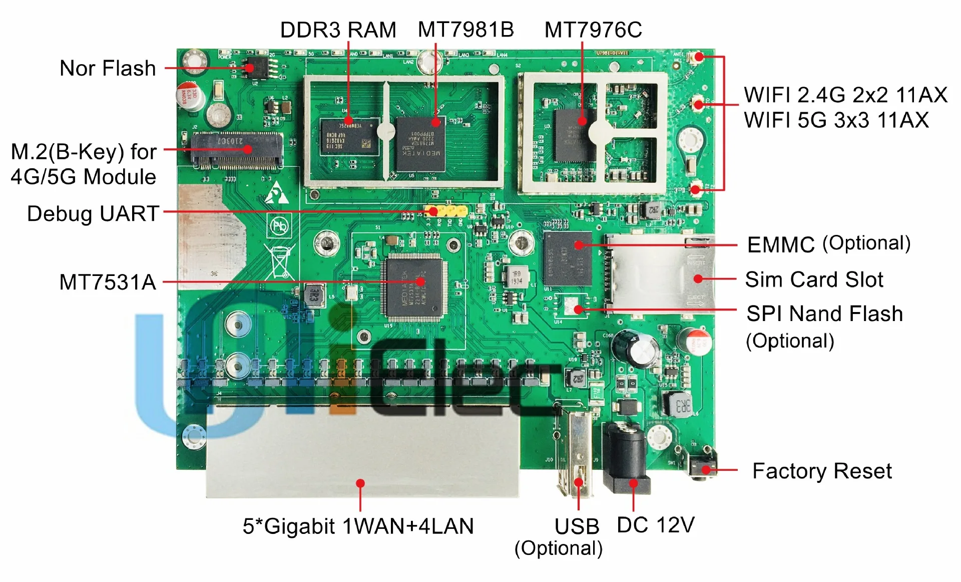 OEM ODM MT7981 router PCBA por - Wifi 6 Router Ax3000 recensione e prezzo