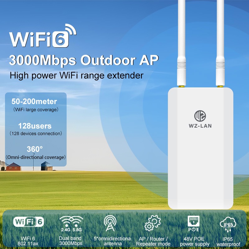 Router WiFi Industriale Gigabi - Wifi 6 Outdoor Ap Waterproof recensione e prezzo