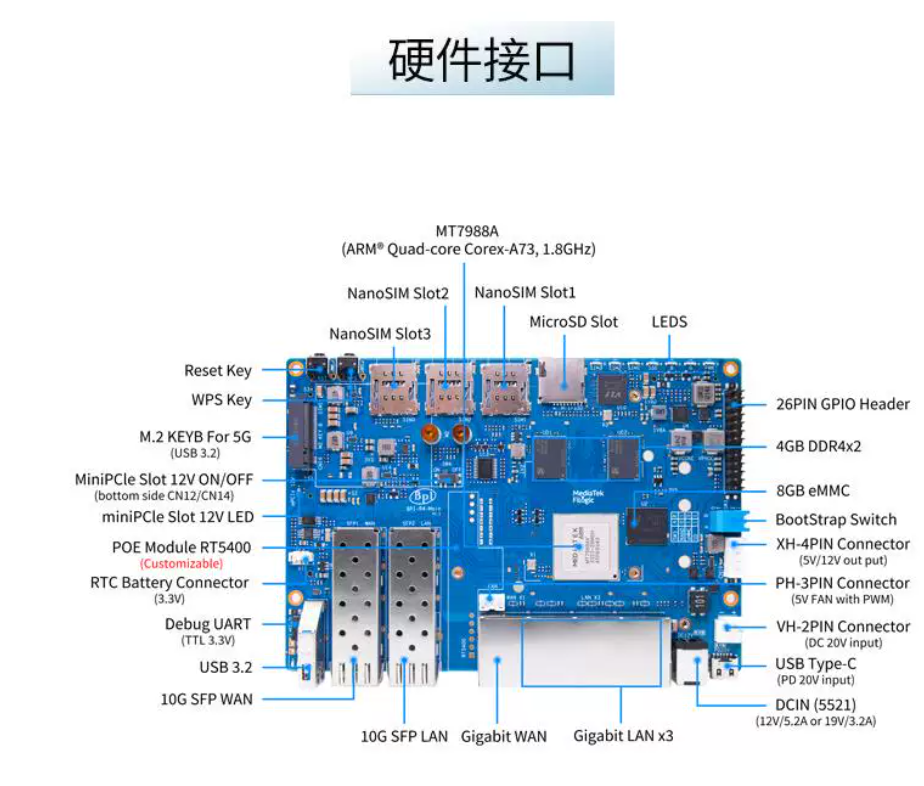 Scheda di Sviluppo Router Open - Router With Sfp+ 10G Port recensione e prezzo