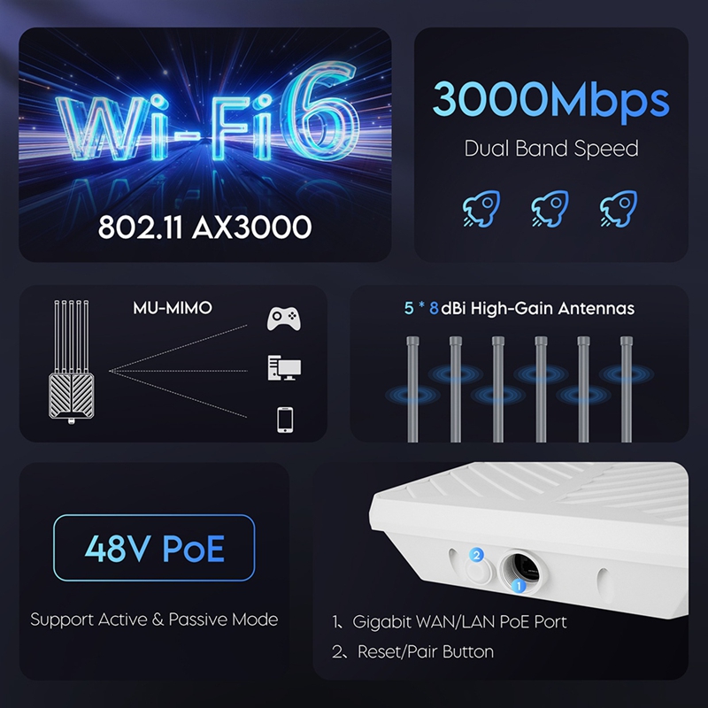 AX3000 WiFi6 Esterno Impermeab - Wifi 6 Outdoor Ap Waterproof recensione e prezzo