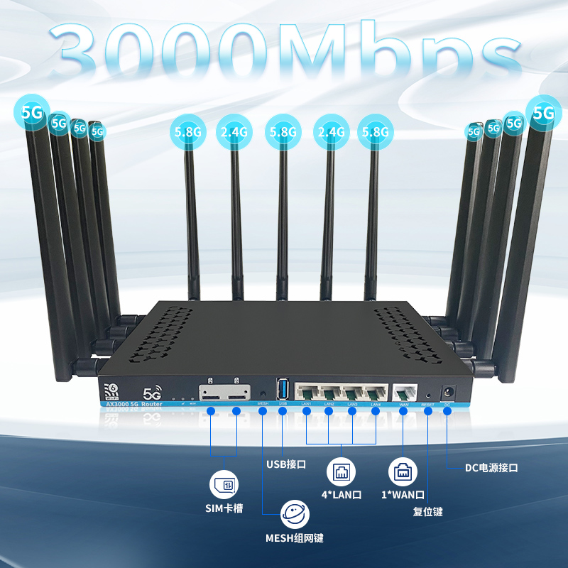 ZBT Doppia Scheda SIM Router 5 - Wifi 6 Router Openwrt recensione e prezzo