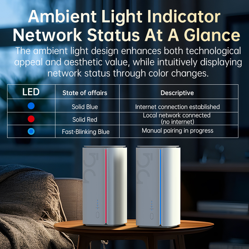 Router Mobile PLERY 5G SA NSA  - Wifi 6 Mesh System 3 Pack recensione e prezzo