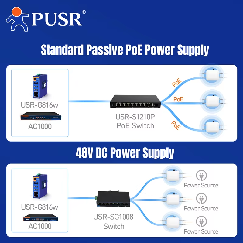 PUSR Dual-Band WiFi6 AX3000 Ac - Wifi 6 Outdoor Ap Waterproof recensione e prezzo