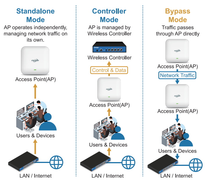 Access Point Wireless Commerci - Wifi 6 Access Point Ceiling Poe recensione e prezzo