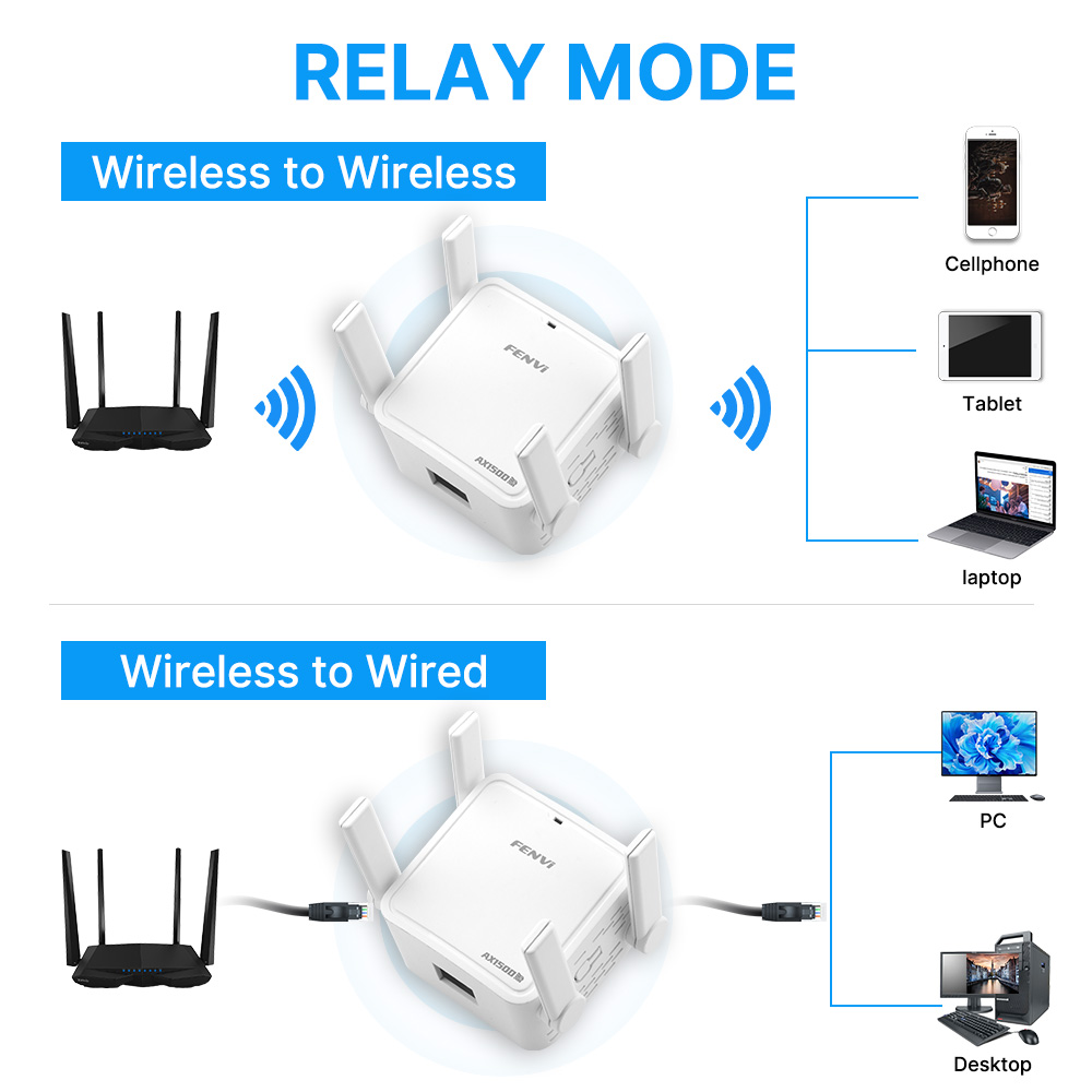 Ripetitore WiFi 6 AX1500 Dual  - Wifi 6 Range Extender Ax1500 recensione e prezzo