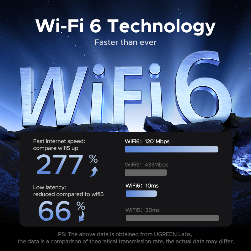 UGREEN Adattatore WiFi AX1800  - Wifi 6 Usb Adapter Ax1800 recensione e prezzo